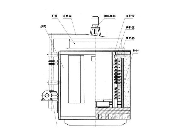 井式電阻爐結構圖